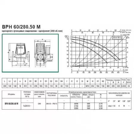 Циркуляционный насос DAB BPH 60/280.50M Циркуляционный насос DAB BPH 60/280.50M