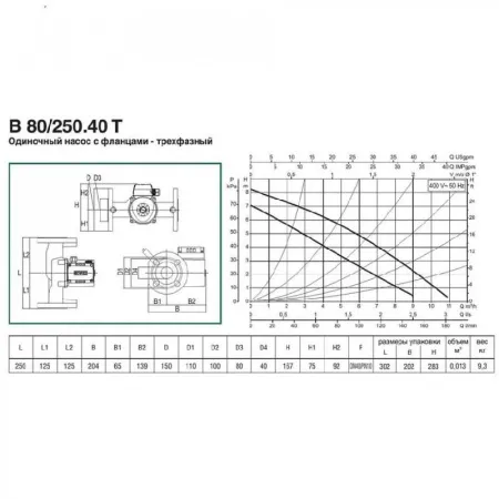 Циркуляционный насос DAB B 80/250.40 T