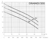 Фекальный насос ESPA DRAINEX 500