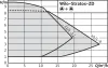 Циркуляционный насос WILO STRATOS-ZD 32/1-12 GG