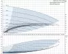 Поверхностный насос Grundfos CMBE 3-62 Поверхностный насос Grundfos CMBE 3-62