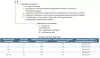 Электродвигатель с фазным ротором ENERAL 5АНК400SB12