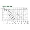 Циркуляционный насос DAB DPH 60/280.50 M Циркуляционный насос DAB DPH 60/280.50 M