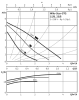 Циркуляционный насос WILO Star-STG 25/6 Циркуляционный насос WILO Star-STG 25/6