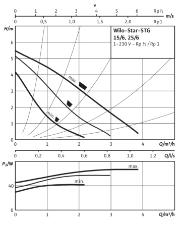 Циркуляционный насос WILO Star-STG 25/6 Циркуляционный насос WILO Star-STG 25/6