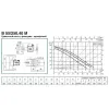 Циркуляционный насос DAB B 50/250.40 M