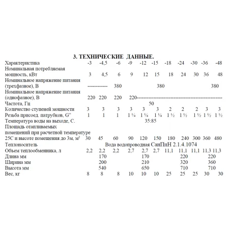 Электрокотел Ресурс ЭВПМ-18 кВт 