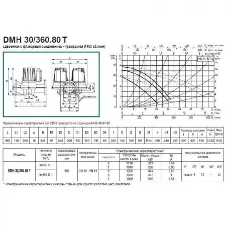 Циркуляционный насос DAB DMH 30/360.80 T Циркуляционный насос DAB DMH 30/360.80 T