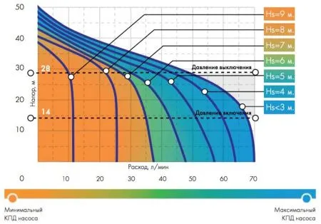 ДЖИЛЕКС ДЖАМБО 70/50 Н-50 Н