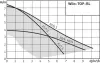 Циркуляционный насос WILO TOP-RL 40/4 EM PN6/10 Циркуляционный насос WILO TOP-RL 40/4 EM PN6/10