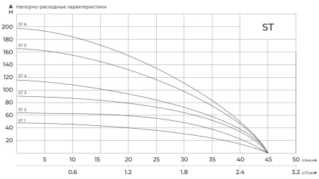 MAXPUMP ST2