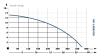 Дренажный насос IBO WQF 1100