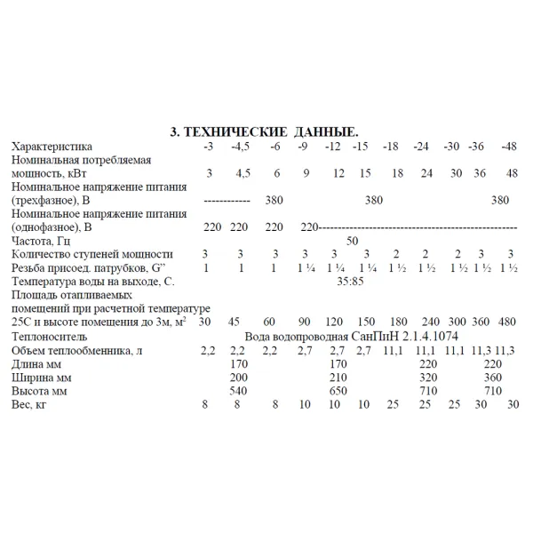 Электрокотел Ресурс ЭВПМ-36 кВт 