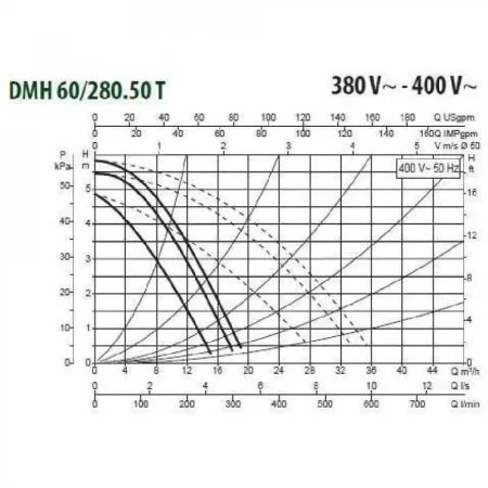 Циркуляционный насос DAB DMH 60/280.50 T Циркуляционный насос DAB DMH 60/280.50 T