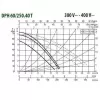 Циркуляционный насос DAB DPH 60/250.40 T Циркуляционный насос DAB DPH 60/250.40 T