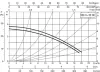 Циркуляционный насос DAB BMH 30/340.65T