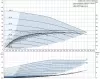 Поверхностный насос Grundfos CMBE 3-93 Поверхностный насос Grundfos CMBE 3-93