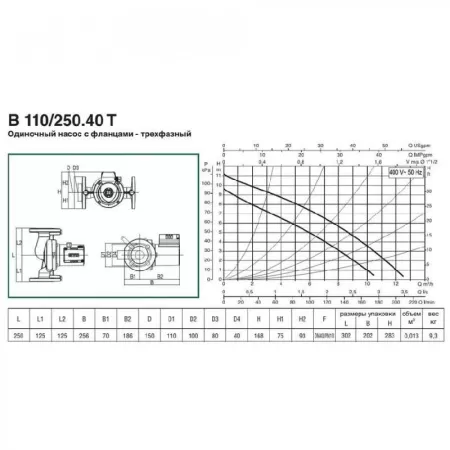 Циркуляционный насос DAB B 110/250.40 T - 400 v Циркуляционный насос DAB B 110/250.40 T - 400 v