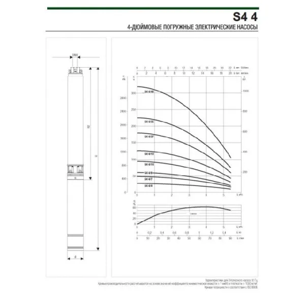 DAB S4 4/7 (380В)