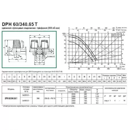 Циркуляционный насос DAB DPH 60/340.65 T Циркуляционный насос DAB DPH 60/340.65 T