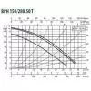 Циркуляционный насос DAB BPH 150/280.50T Циркуляционный насос DAB BPH 150/280.50T