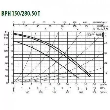 Циркуляционный насос DAB BPH 150/280.50T Циркуляционный насос DAB BPH 150/280.50T