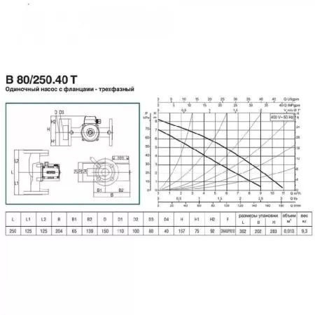 Циркуляционный насос DAB B 80/250.40 T - 400 v Циркуляционный насос DAB B 80/250.40 T - 400 v