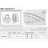 Циркуляционный насос DAB BPH 180/360.80T Циркуляционный насос DAB BPH 180/360.80T