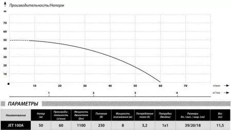 IBO JET 100A TF 24л+защита по сух,ходу