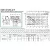 Циркуляционный насос DAB DMH 30/250.40 T Циркуляционный насос DAB DMH 30/250.40 T