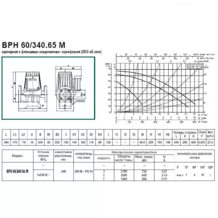 Циркуляционный насос DAB BPH 60/340.65M Циркуляционный насос DAB BPH 60/340.65M