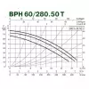 Циркуляционный насос DAB BPH 60/280.50M Циркуляционный насос DAB BPH 60/280.50M