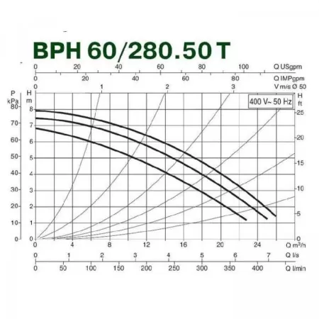 Циркуляционный насос DAB BPH 60/280.50M Циркуляционный насос DAB BPH 60/280.50M
