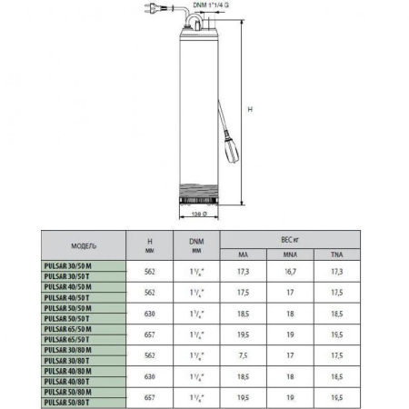 Колодезные насосы DAB PULSAR 40/80 M-NA