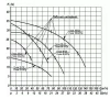 Дренажный насос ГНОМ 100-25 380В б/попл б/руб.ох.