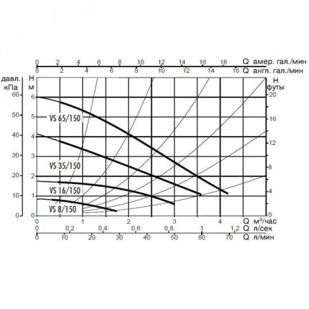 Циркуляционный насос DAB EVOPLUS B 110/220.32 M