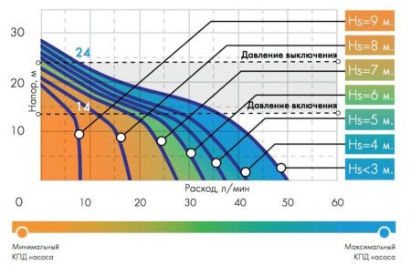 ДЖИЛЕКС ДЖАМБО 50/28 ч 18л