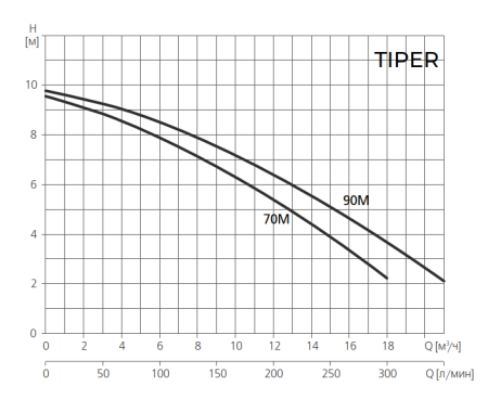 Насос для бассейн ESPA TIPER 70M