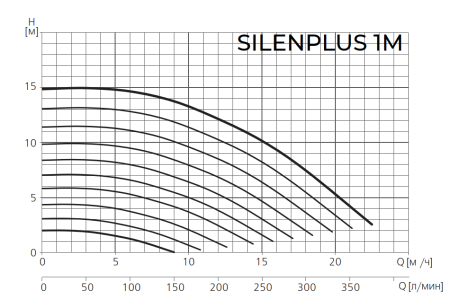 Насос для бассейн ESPA SILENPLUS 1M