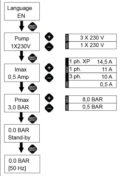 Частотный преобразователь Italtecnica SIRIO XP Universal