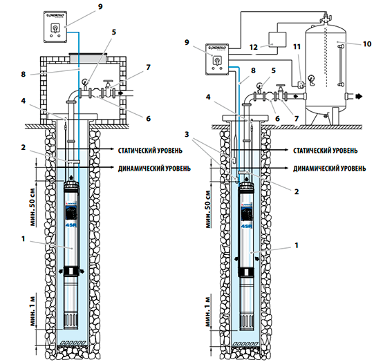 Схема установки насоса для скважины Pedrollo 6SR27/14-P