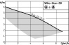 Циркуляционный насос WILO STAR ZD 25/6