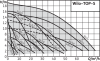 Циркуляционный насос WILO TOP-Z 25/6 EM PN6/10