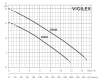 Дренажный насос ESPA VIGILEX 300M A