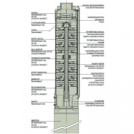 Циркуляционный насос DAB EVOSTA2 20-105/130 SOL