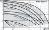 Циркуляционный насос WILO STAR-Z25/6