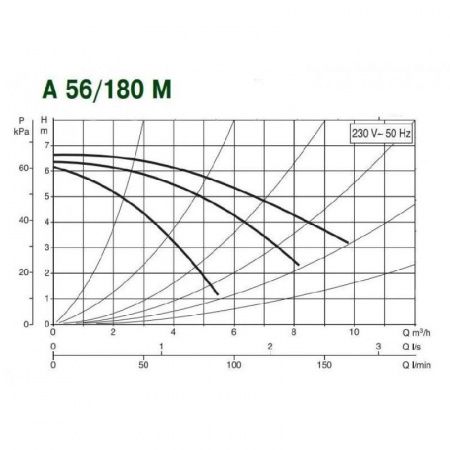 Циркуляционный насос DAB A 56/180 M